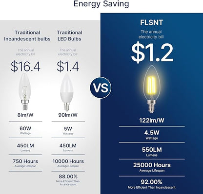 FLSNT 60W Equivalent LED Chandelier Light Bulbs, Dimmable LED B11 E12 Candelabra Base Bulbs, 3500K Natural White, 550LM, 24 Pack UL,CA65 Listed.