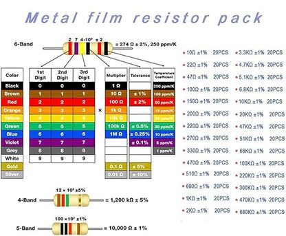 800-Piece Electronic Components Kit for Circuit Boards - 600 Resistors (10Ω-1MΩ) + 200 LEDs Complete Soldering Kit w/ 5 Color 5mm LEDs & 30 Value Metal Film Resistors for DIY Boards