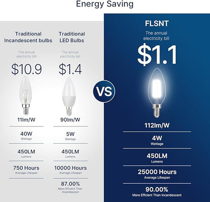 FLSNT 576 Pack B11 E12 LED Candelabra Bulbs, 40W Equivalent Dimmable Chandelier Light Bulbs, 5000K Daylight, 82 CRI, UL & CA65 Listed, Energy Saving Candle Bulbs for Wholesale and Commercial Projects