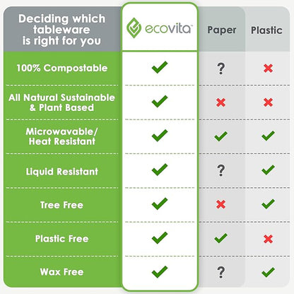 100% Compostable Paper Bowls [16 oz.] – 150 Disposable Bowls Eco Friendly Sturdy Tree Free Liquid and Heat Resistant Alternative to Plastic or Paper Bowls