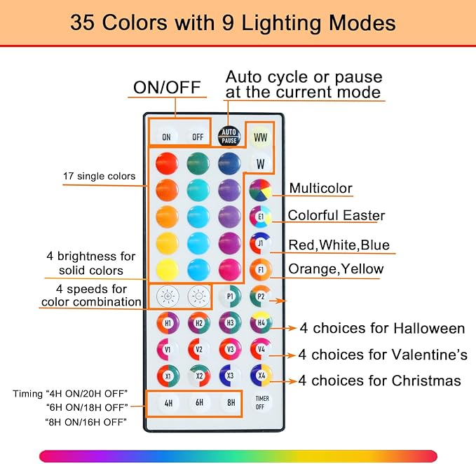 Pooqla Colorful Lighted Numbers with Remote, 35 Colors Light Up Numbers for Party, RGB LED Marquee Number Lights Gift for Girls Boys 8th Birthday Decoration Wedding Bar Night Light Home Decor Number 8