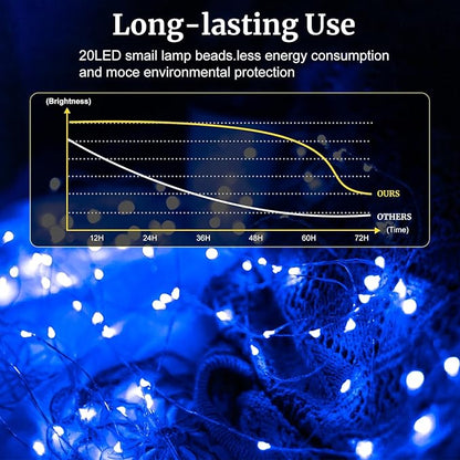 pozzolanas 24 Pack 7ft Waterproof LED Fairy Lights - Battery Operated String Lights with 20 LEDs for Home, Mason Jar, Party, Wedding, Halloween, Christmas Decorations (12 Purple & 12 Blue)