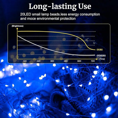pozzolanas 24 Pack Blue Battery Operated String Lights - 7ft Waterproof Fairy Lights with 20 LEDs for Home, Mason Jar, Party, Wedding, Halloween, Christmas Decorations