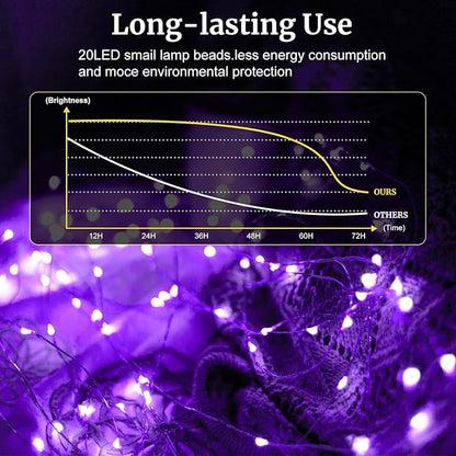 pozzolanas 24 Pack Purple Battery Operated String Lights - 7ft Waterproof Fairy Lights with 20 LEDs for Home, Mason Jar, Party, Wedding, Halloween, Christmas Decorations